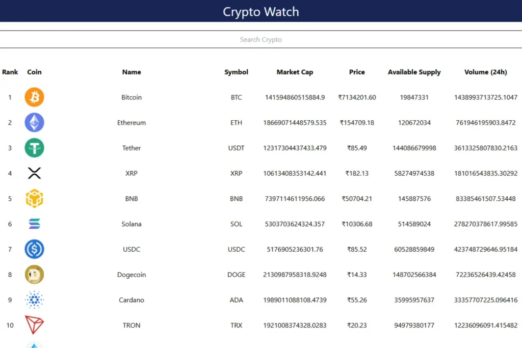 crypto watch